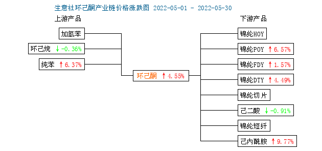 graph.100ppi.com (500×300)