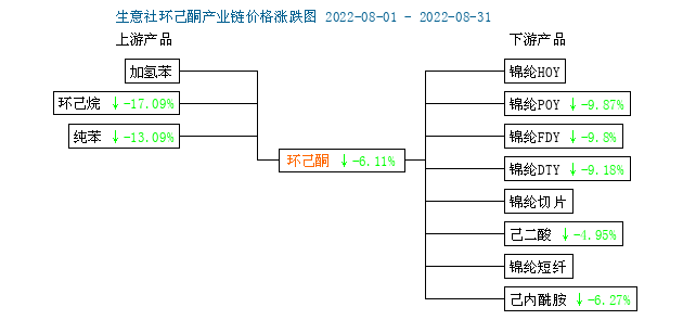 graph.100ppi.com (500×300)